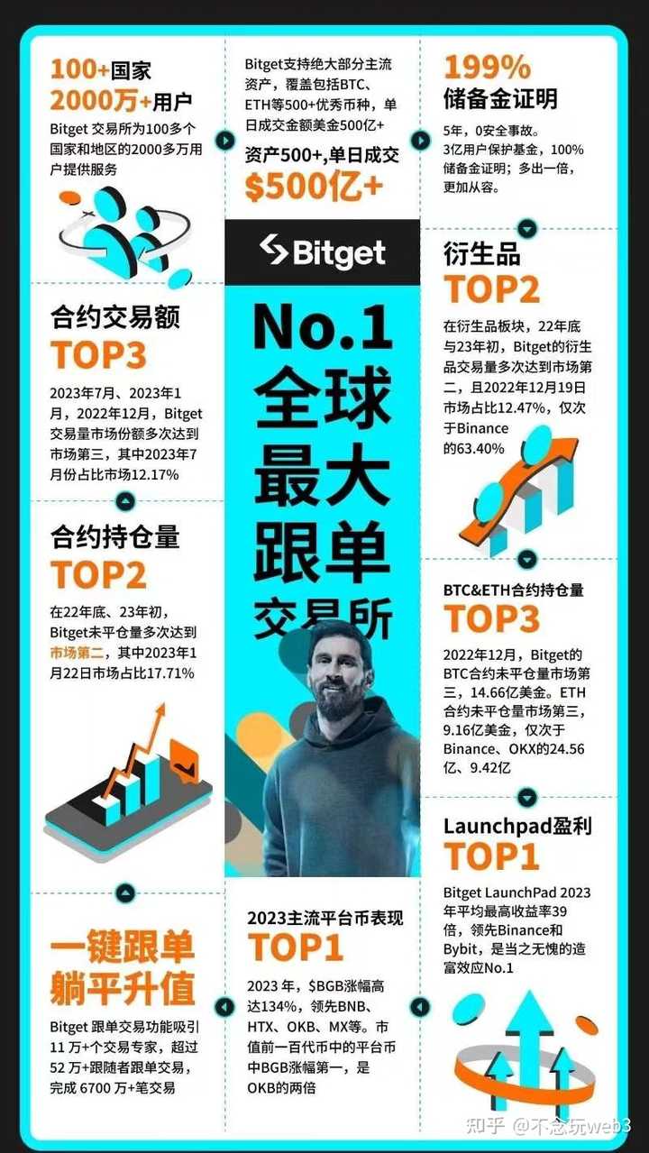 Bitget安全性怎么样，不会跑路吧？ - 知乎