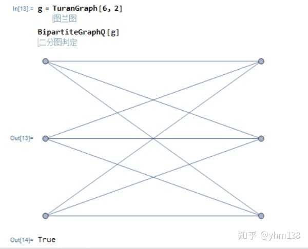 怎么判断一个图是二部图(二分图)? - 知乎