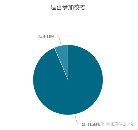 北影考前培训班_北影艺考培训多少钱_北影艺考集训