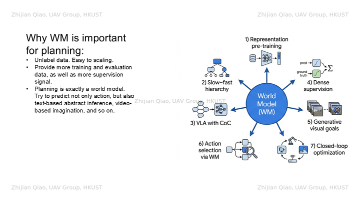 世界模型（World Model）是不是机器人（具身智能）下一个“奇点时刻”？ - 知乎