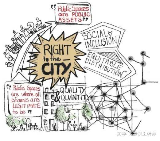 士绅化(Gentrification)是城市发展的必经阶段吗,是不是公平的,如何避免? - 知乎
