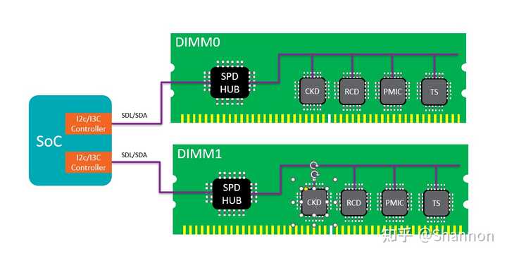 Spd Pc 什么是DDR5内存的SPD HUB? - 知乎