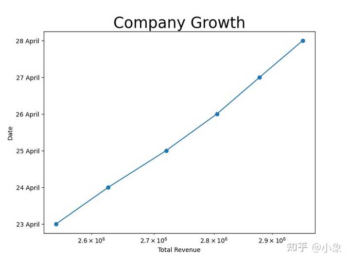 matplotlib