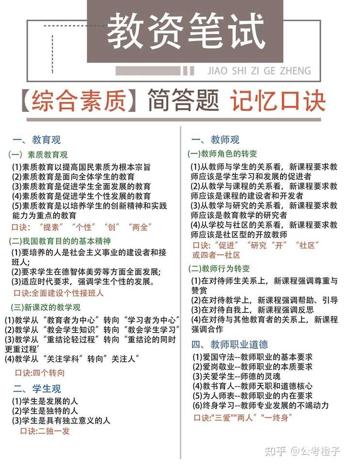 小学教资十天怎么过?考过的来回答！? - 知乎