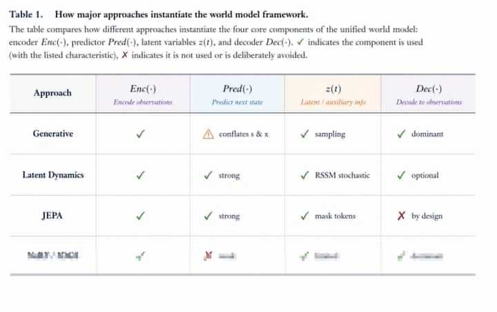 世界模型（world model）当下是一个好的方向吗？ - 知乎
