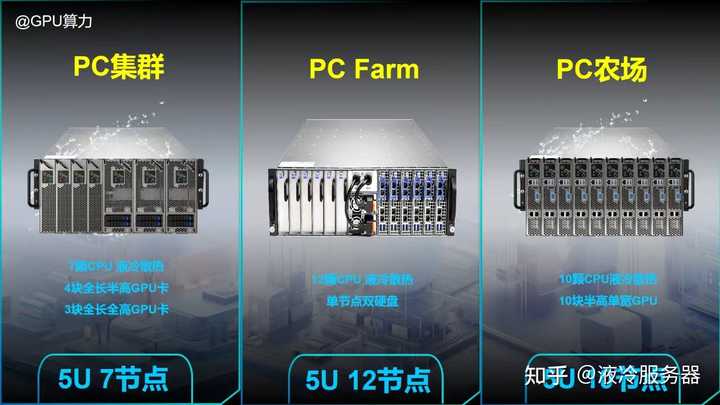 CPU与GPU之间是如何通信的? - 知乎