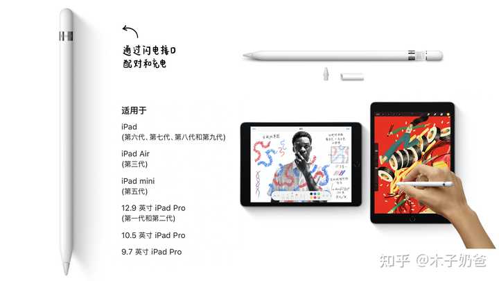 我的平板是ipadmini能用apple pencil吗？ - 知乎