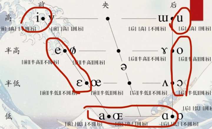 「天」的拼音为什么是 tian,而不是 tien? - 知乎