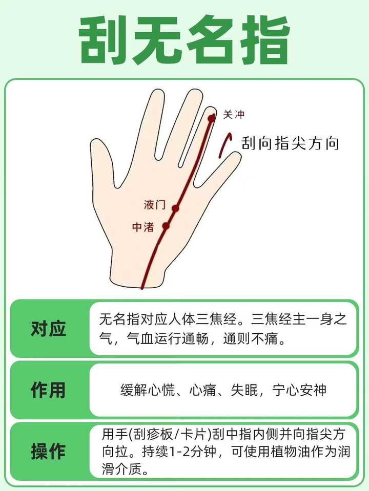 《五指六经络》你知道? - 知乎
