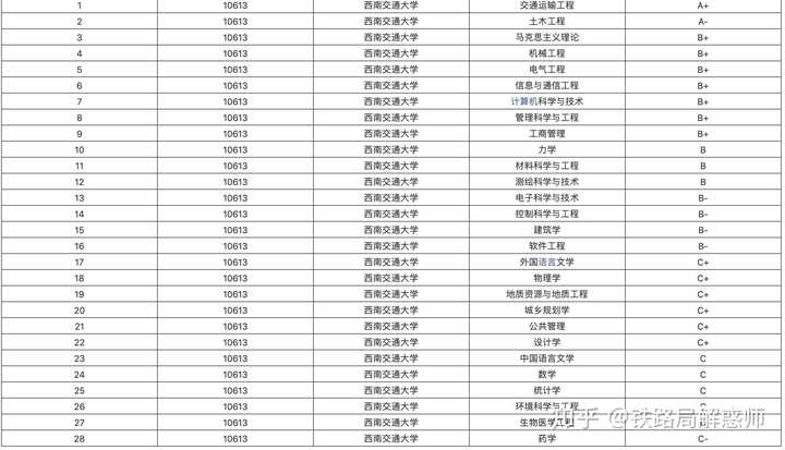 北京的铁路学校_北京铁路局承认的铁路学校_北京铁路学校