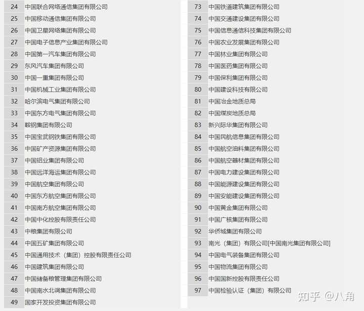 央企都有哪些层级?都属于什么单位? - 知乎