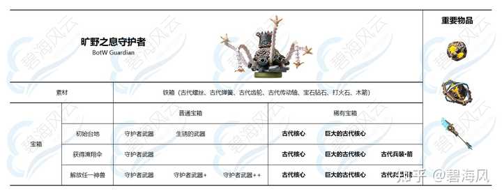 城堡守护者下载_城堡守护者角色介绍_城堡守护者