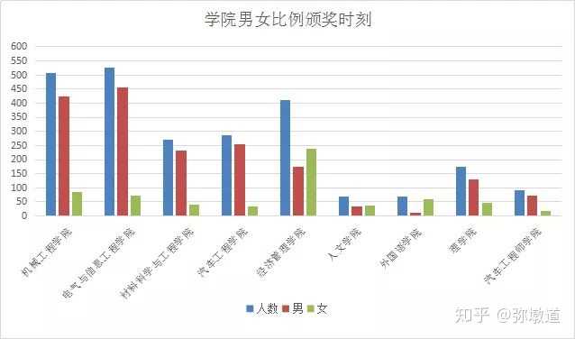 湖北工业大学工程技术学院如何_湖北工业大学工程技术学院怎么样_湖北工业大学工程技术学院怎么样