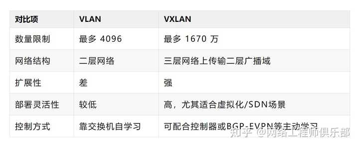 VXLAN究竟有多大的魅力？