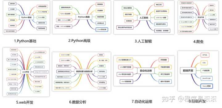 python 编程如何实现列表元素的排列组合? - 知乎