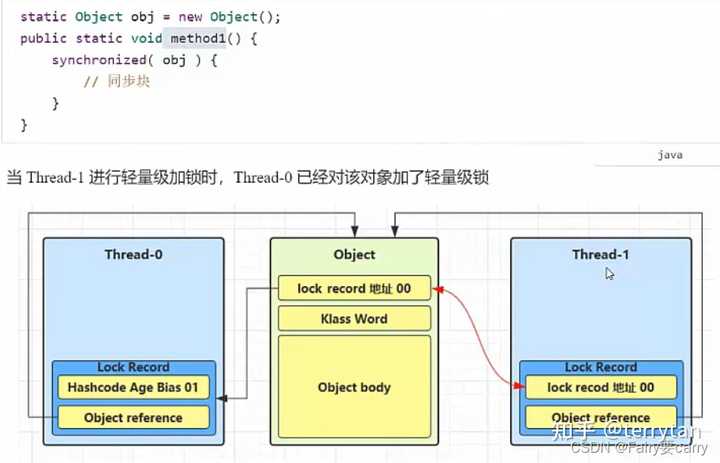 当Java处在偏向锁、重量级锁状态时,hashcode值存储在哪? - 知乎