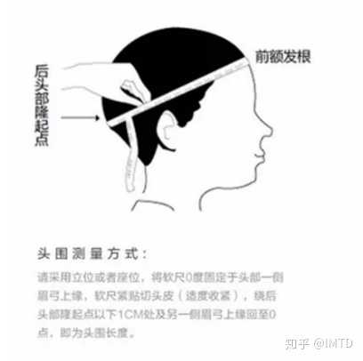 如何能快速知道自己的头围？ - 知乎