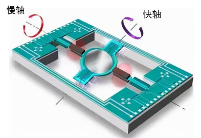 派能科技2022年半年度董事会经营评述