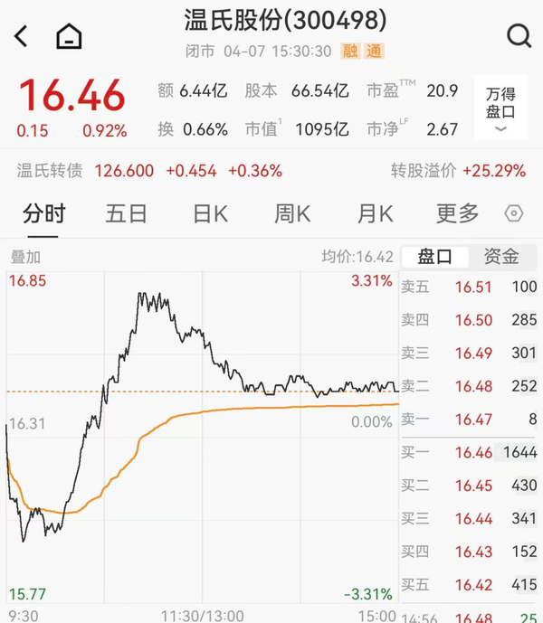 佛山莫氏鸡煲改用温氏土鸡，刺激公司市值上涨超 9 亿元，对此怎么看？温氏该如何接住这「泼天富贵」？