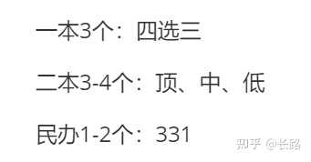 宿迁学院专业录取分数线位次_宿迁学院分数线_宿迁学院2021投档线