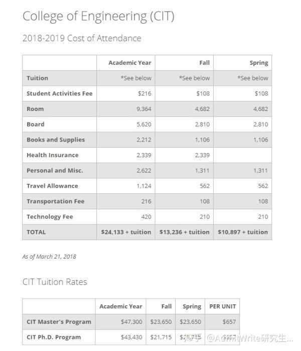 CMU ECE master 的申请难度及就业? 知乎