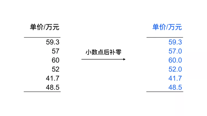 ppt怎么绘制表格