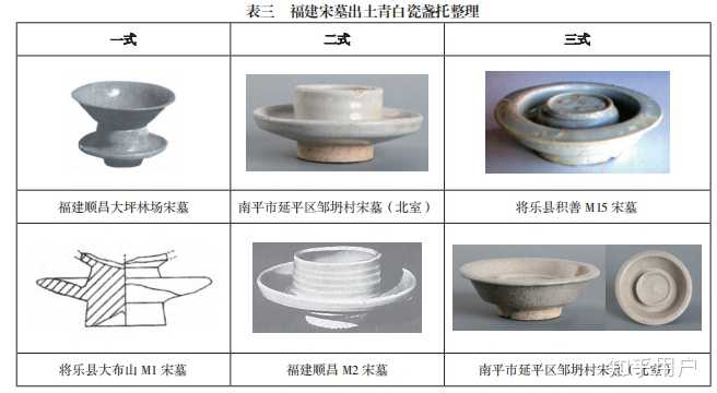 为什么宋墓里没有宋瓷? - 知乎