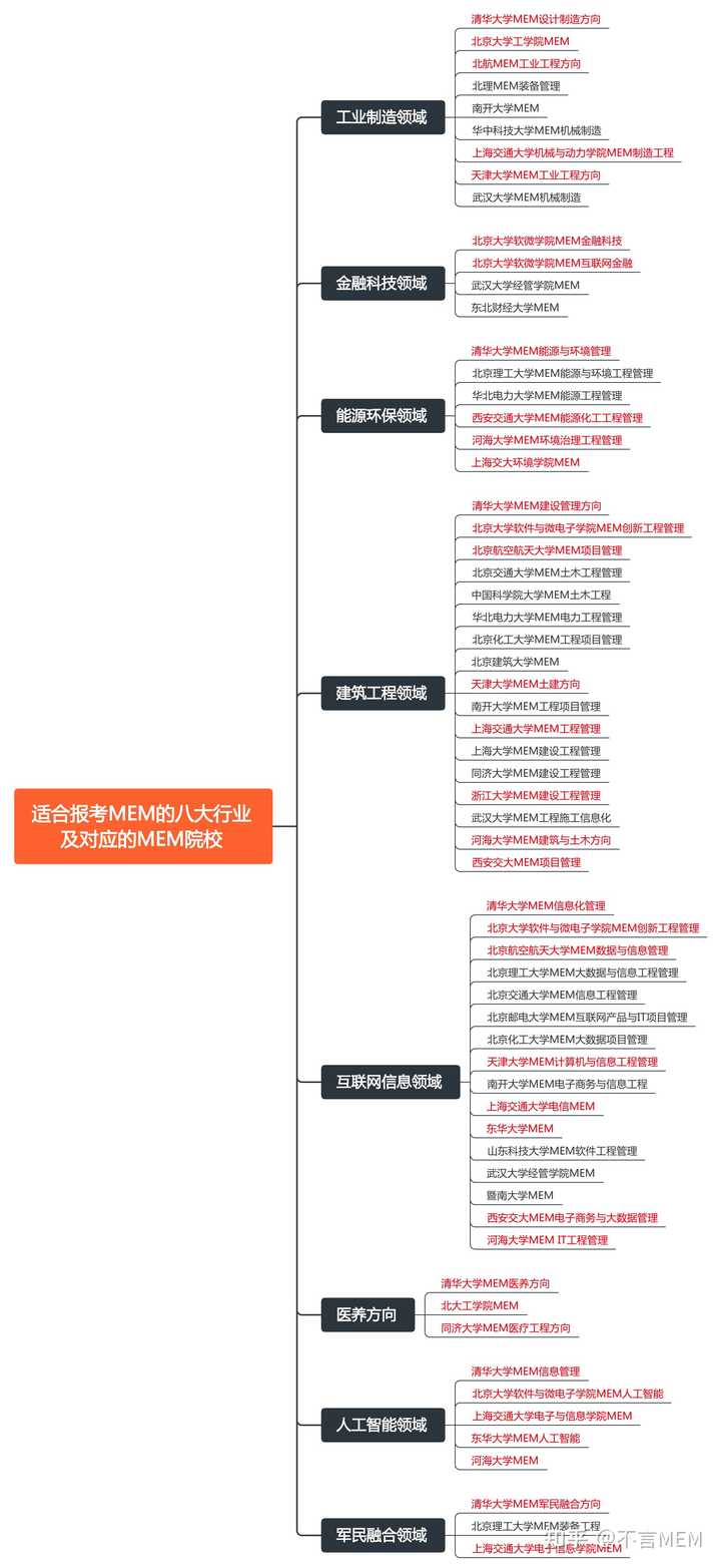 上海计算机学校有哪些_上海计算机学校排名_上海计算机学校