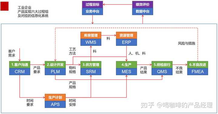 请问你身边有哪些QMS质量管理软件应用不错的制造企业? - 知乎
