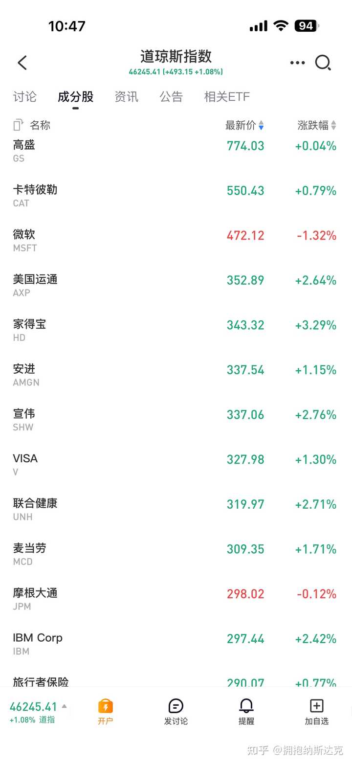 标普500，道琼斯QDll限额，我应该怎样最大化购买？ - 知乎