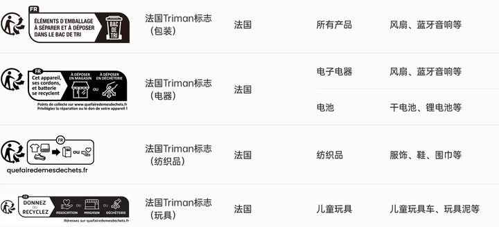 如何设置欧代标签?如何设置欧盟标签? - 知乎