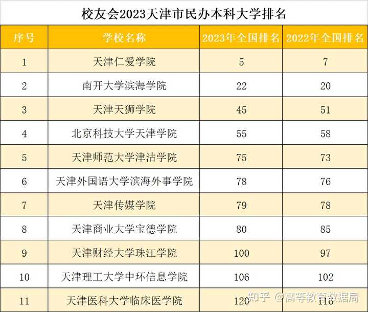 天津各大学排名_天津排名大学有哪些_天津排行大学