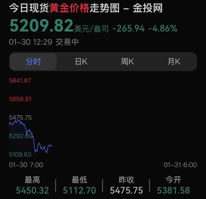 金银大涨令泰国经济深陷「全民炒金和泰株升值」漩涡,泰国央行紧急干预并禁止做空黄金,对此你怎么看? - 知乎