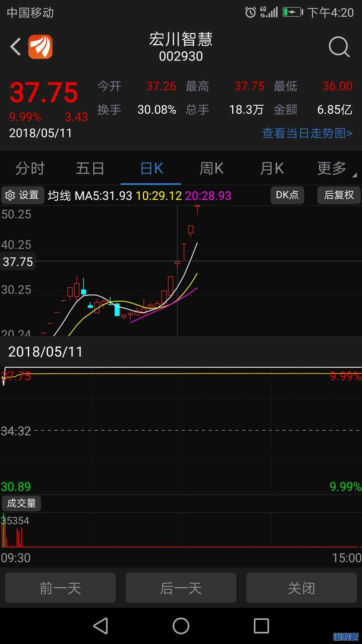 你打板吗，打板策略是什么? - 知乎