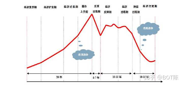 康波周期理论上真的有用吗? - 知乎