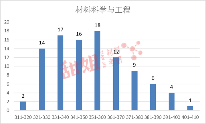 怎么看待苏州大学材料科学专业？ - 知乎