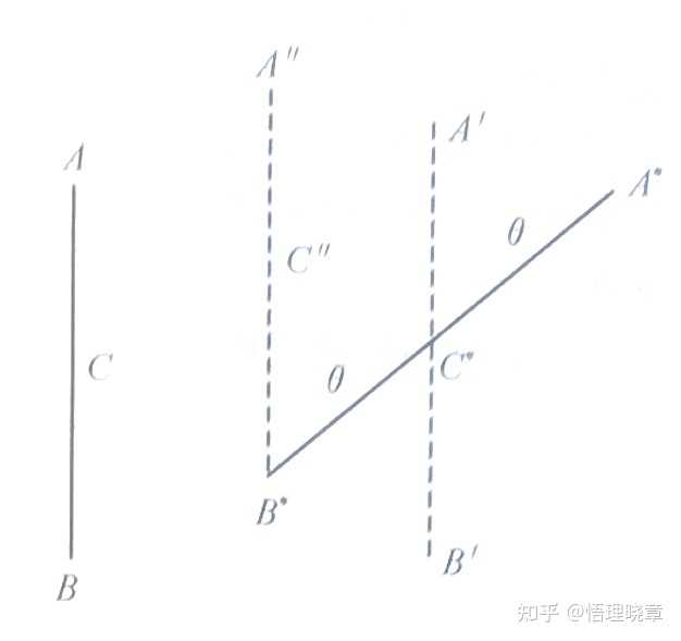 物体为什么会分为平动和转动？为什么要引入转动惯量和力矩？ - 知乎