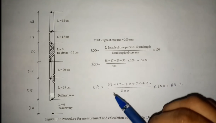 Volumetric Rqd RQD是什么问题? - 知乎