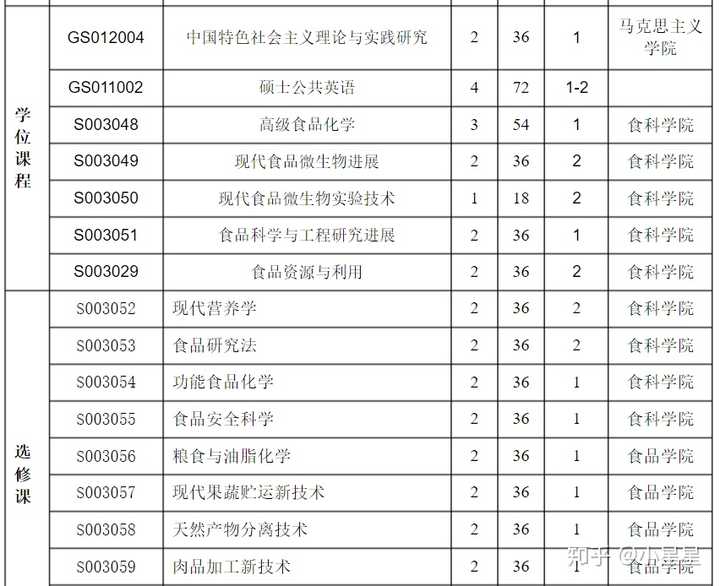 西安生物医药技术专修学院_西安生物医学专修学院_西安生物医药技术专修学校