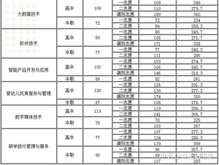 2024年四川現代職業學院錄取分數線及要求_四川現代藝術學院分數線_四川學院錄取分數線多少