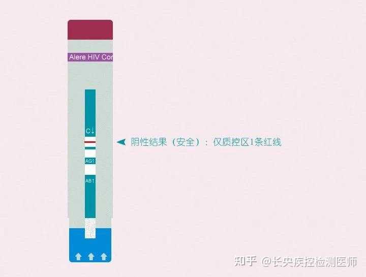雅培四代试纸一开始血量不够等了一会不走板又换了一根手指扎的又滴了几滴血对结果有影响吗? - 知乎