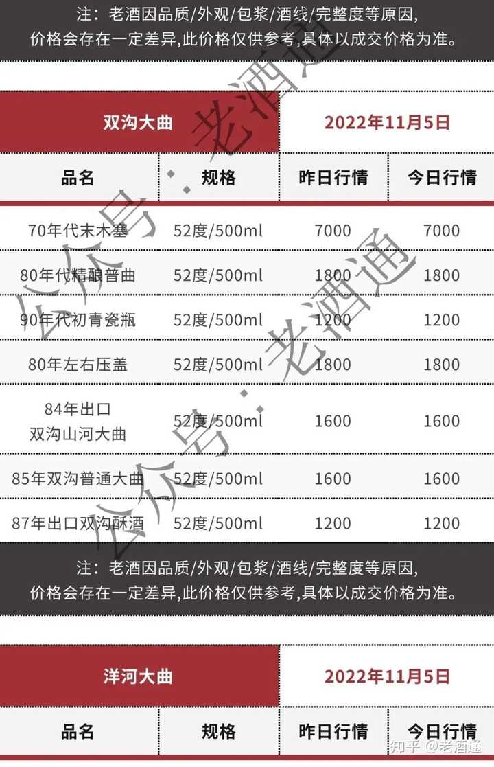 2010年飞天茅台现在市场价多少？ - 知乎