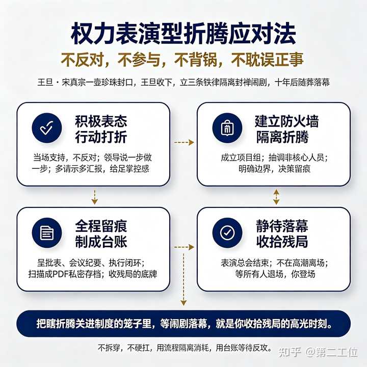 为什么领导会经常折腾下属? - 知乎