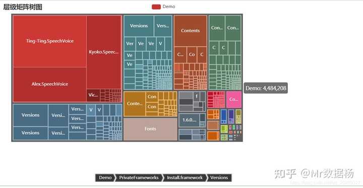 如何使用Python的Pyecharts制作漂亮的Treemap 矩形树图? - 知乎