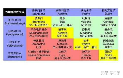 有没有人总结一下印度种姓的姓？ - 知乎