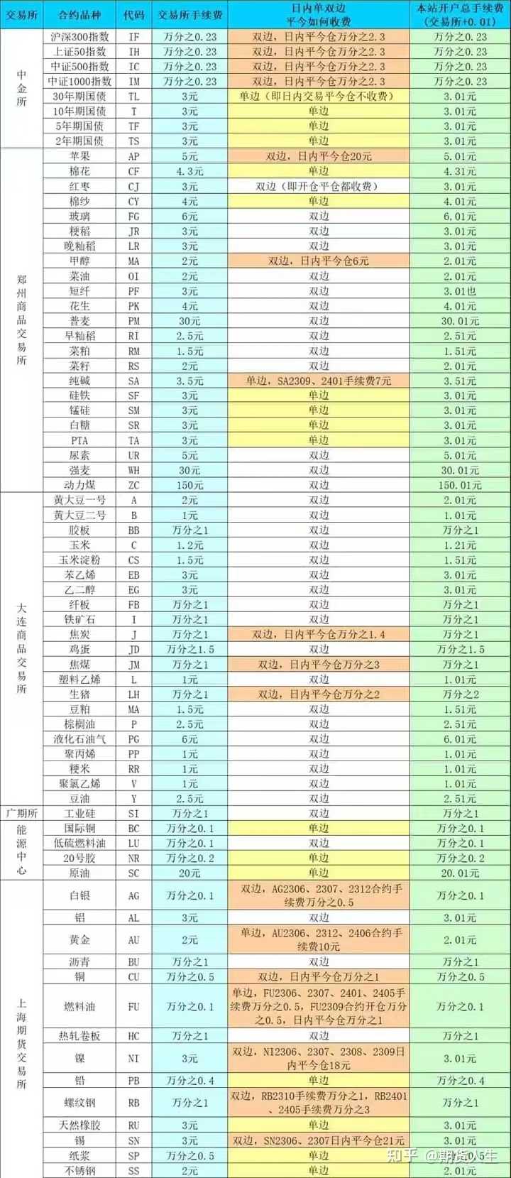 商品期货日内交易者应该看什么级别的K线图？ - 知乎