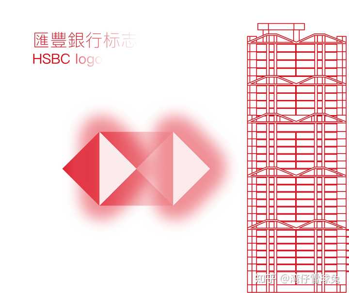 汇丰银行有什么厉害之处? - 知乎