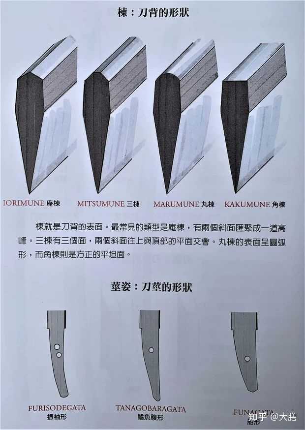 为什么日刀的刀锋(切先)和刀刃(物打)要分开研磨? - 知乎