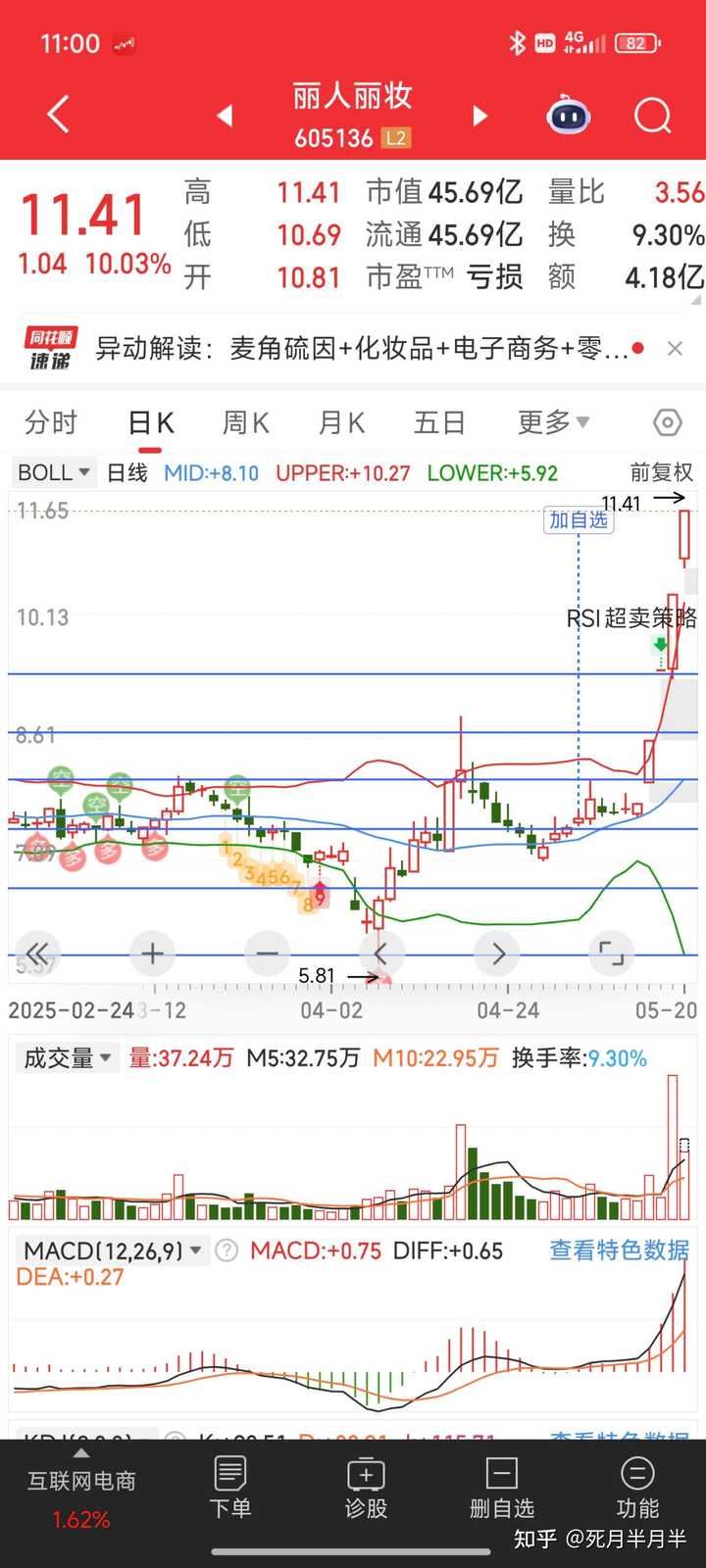 如何看待2025年5月20日A股市场行情走势? - 知乎