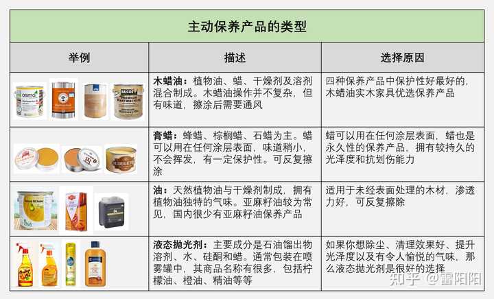 实木家具开裂的原因与预防，如何降低开裂几率？